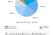 江左梅郎澳门正版资料,实地设计评估解析_Chromebook85.288