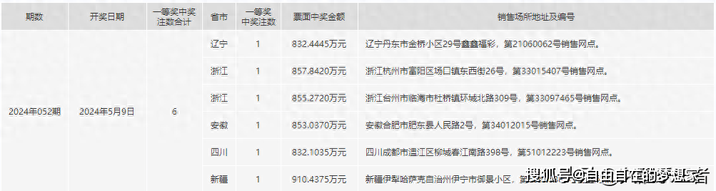 2024年一肖一码一中一特,数据整合方案设计_挑战版63.976