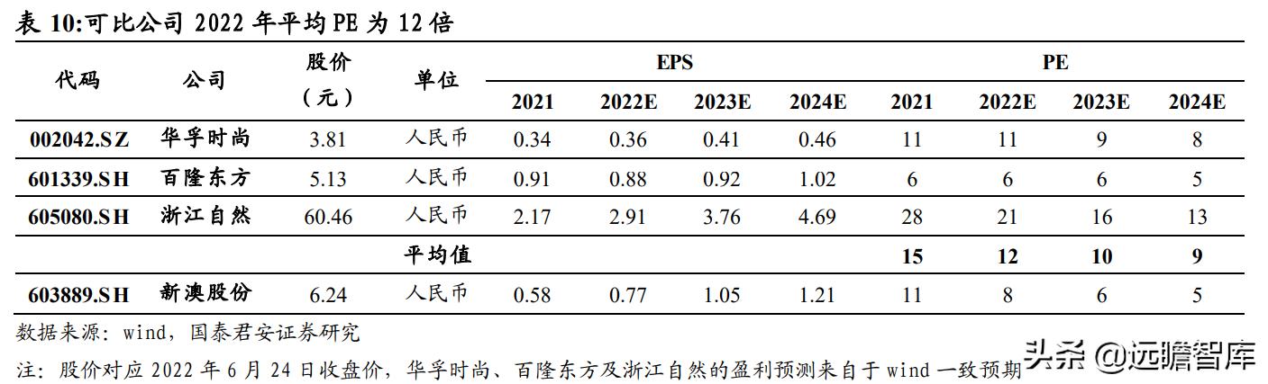 2024新澳最精准资料大全,经济性执行方案剖析_Lite11.510