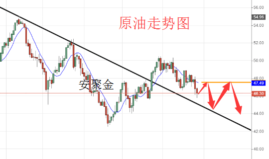 原油黄金走势最新分析与展望