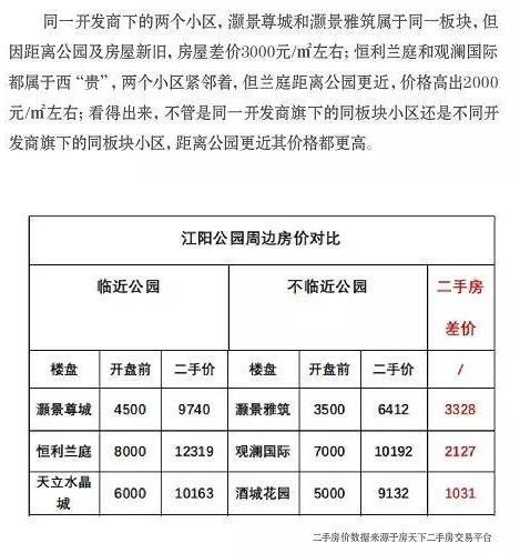 公园周边房价动态更新，市场趋势及影响因素深度解析