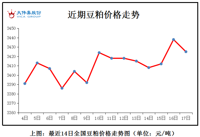 今日鸡蛋价格走势分析，最新动态与趋势预测