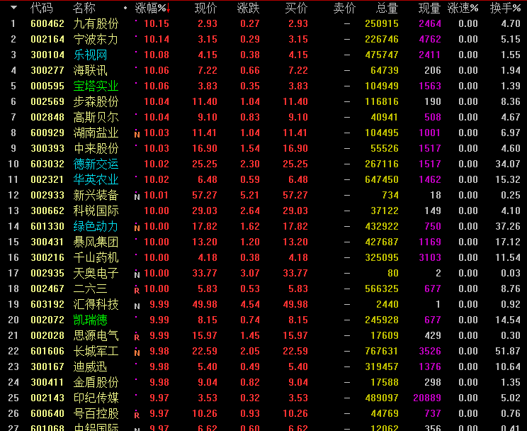 000851最新消息全面解析报告