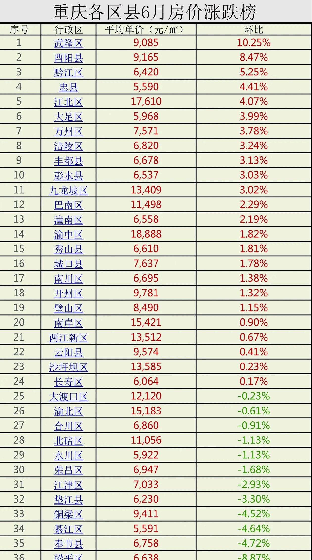 双福最新房价走势及市场分析，购房指南