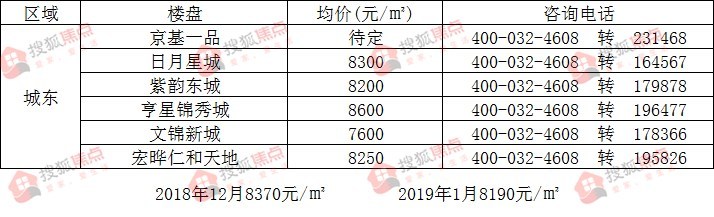 尉氏县房价走势分析，最新动态与未来展望（2017年）