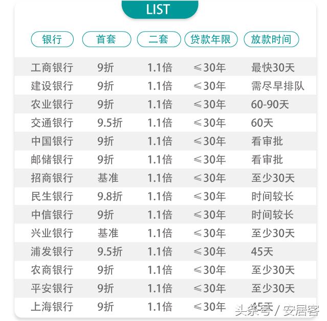 房贷利率最新动态（2017），影响分析与展望