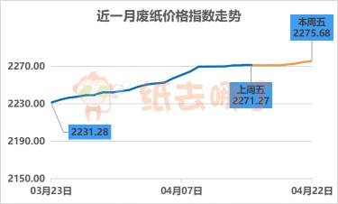 武汉废纸价格最新行情解析