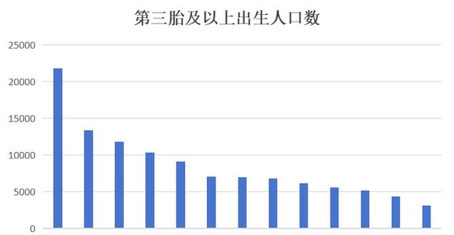 最新人口数据揭示全球人口变化新趋势