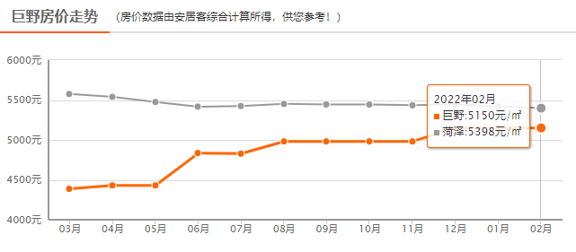 巨野2017最新房价动态，市场走势与购房指南