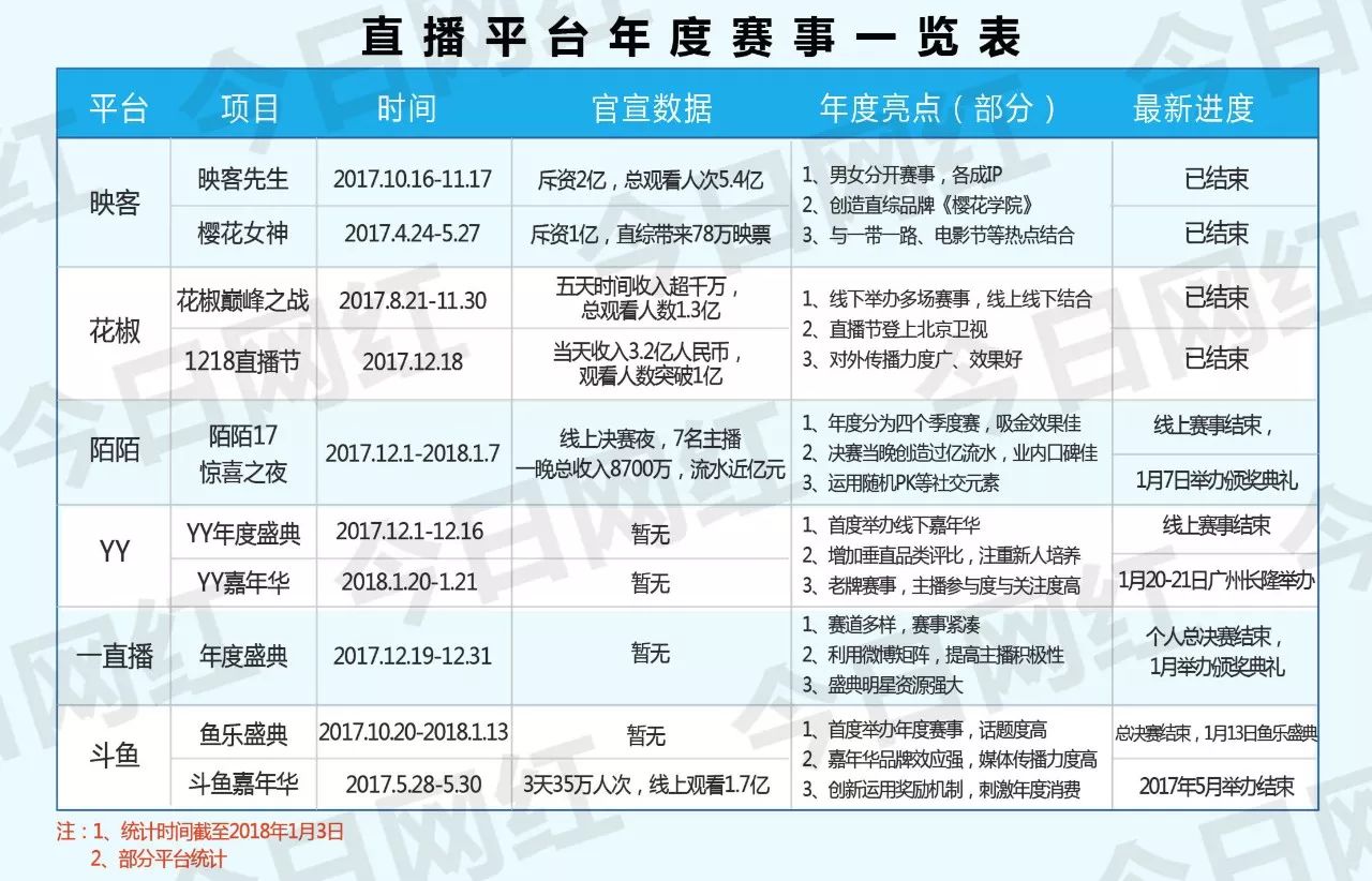 社交平台交融，直播与贴吧共铸网络社交新纪元