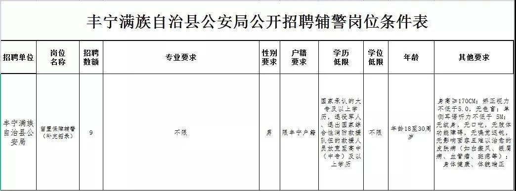 丰宁最新招聘动态与职业机遇深度探索