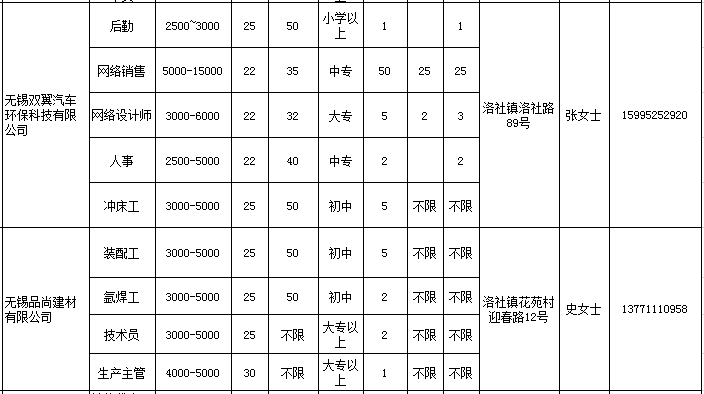 洛社镇最新招聘信息全面解析