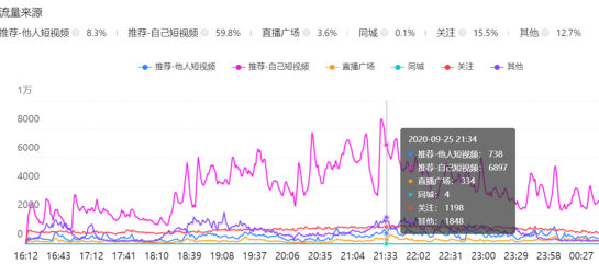 探究直播半小时需要多少流量？直播流量消耗因素分析