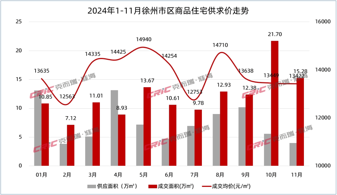 徐州东区最新房价走势分析