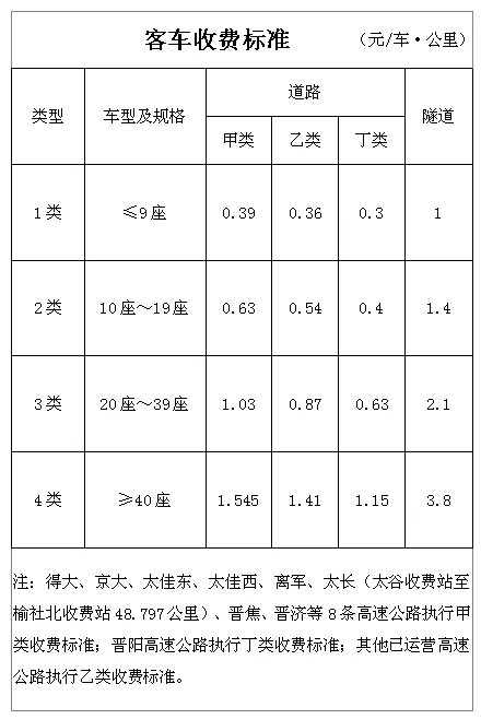 山西高速最新收费表详解及解读