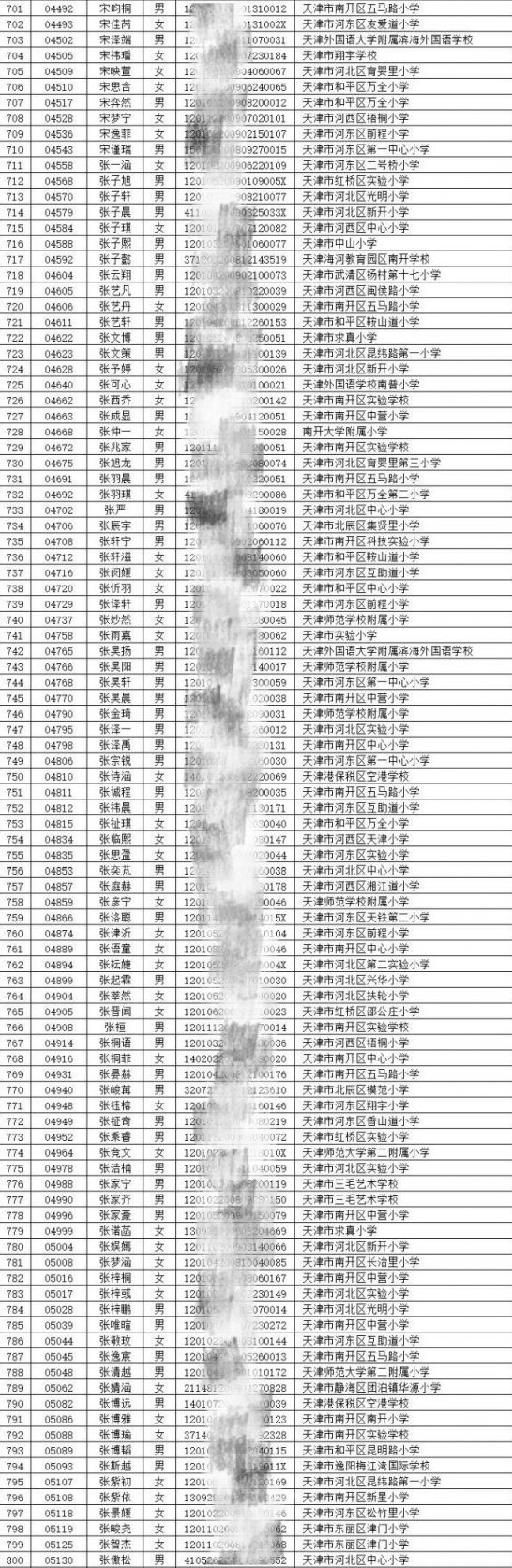 天津外国语大学附属中学最新入围条件详解