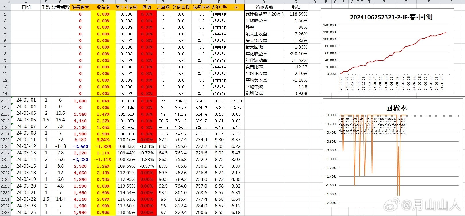 2024年新奥历史开奖结果｜全面数据应用分析