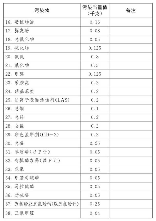 2024新奥正版资料大全免费提供｜词语释义解释落实