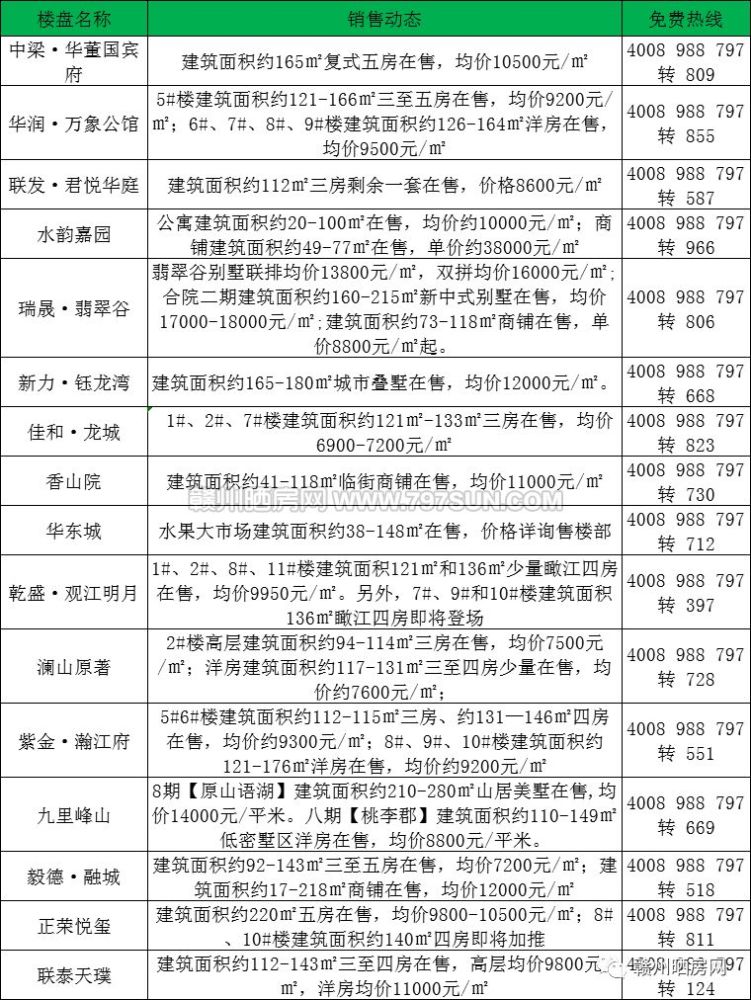 江西瑞金房价最新动态分析与趋势预测