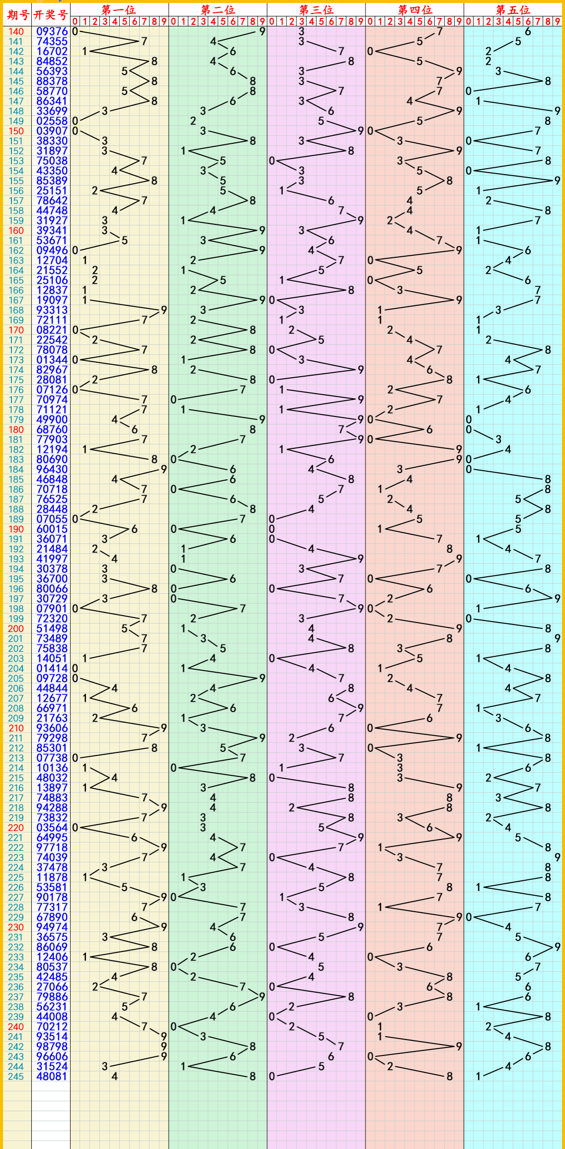 最准一肖一码一一子中特7955,精细化计划设计_Advanced63.196