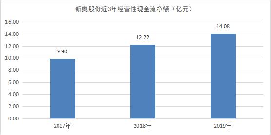 新奥门开将记录新纪录,新兴技术推进策略_VIP32.730