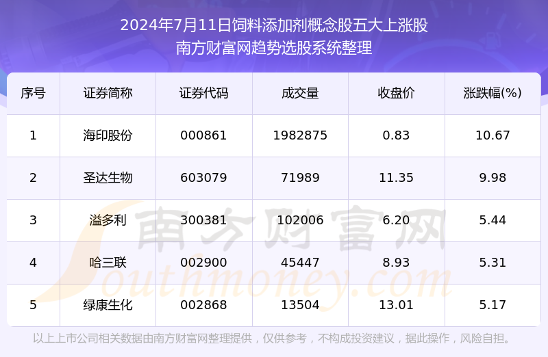 2024新澳六叔最精准资料,数据解答解释落实_Galaxy38.796