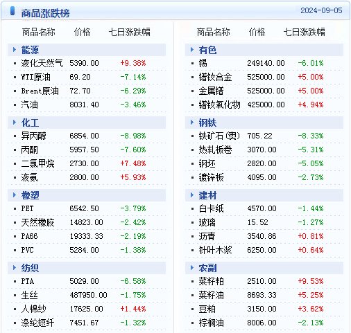 2024年新奥天天精准资料大全,最新热门解答落实_战斗版91.98