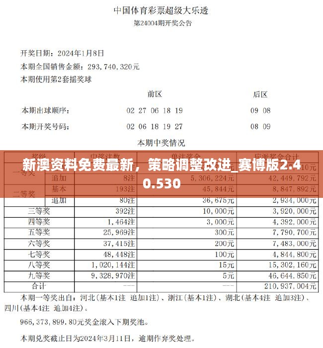 新澳精选资料免费提供,正确解答落实_L版89.697