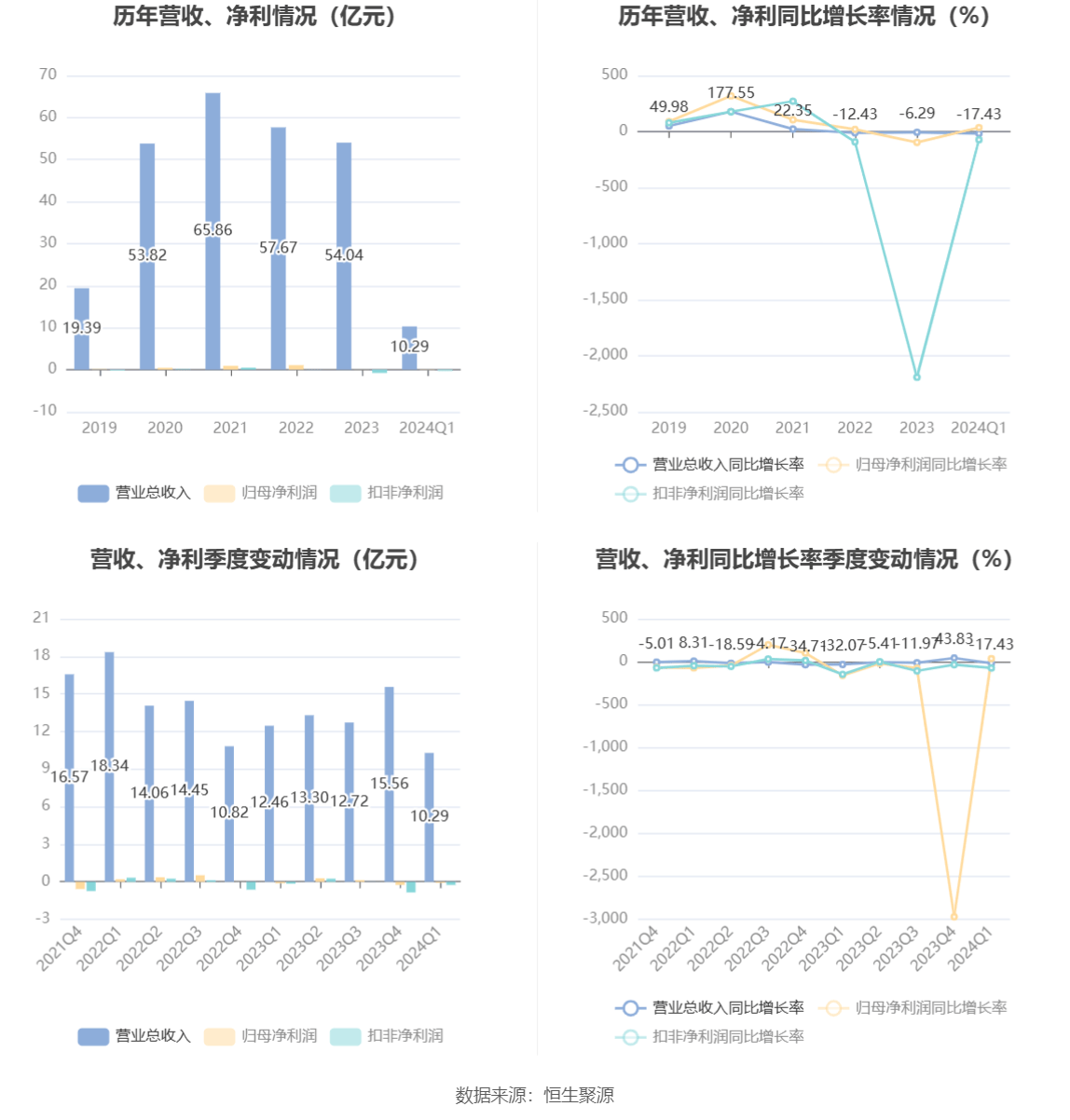 新澳2024天天正版资料大全,最新热门解答落实_WP31.751