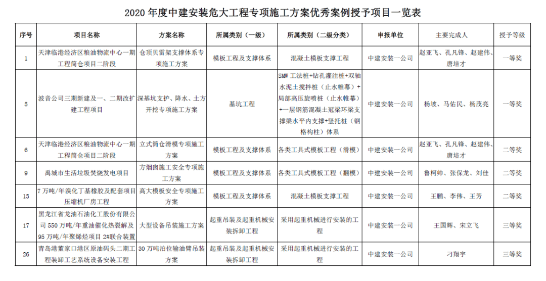 澳门一码一肖一特一中全年,数据驱动方案实施_静态版55.129