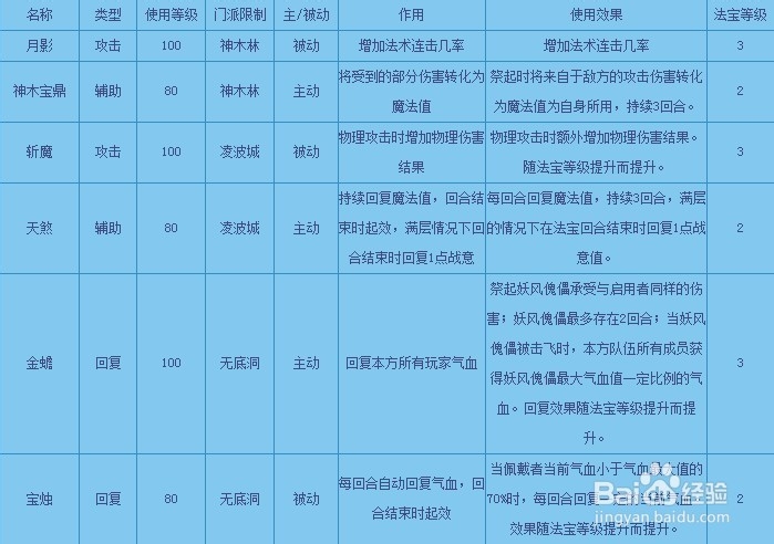 2024新奥资料免费精准天天大全,时代解析说明_网红版17.147