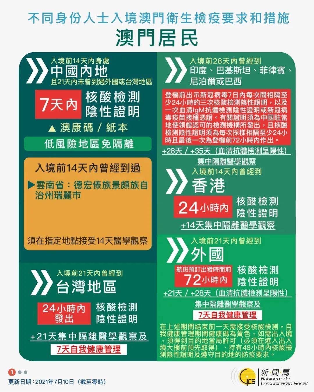 新澳天天开奖资料大全旅游攻略,准确资料解释落实_定制版22.621