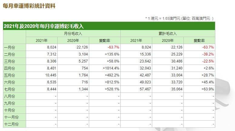 澳门一码一码100准确,收益成语分析落实_XP44.690