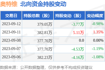 2024年新奥特开奖记录查询表,数据整合设计方案_特供款48.579