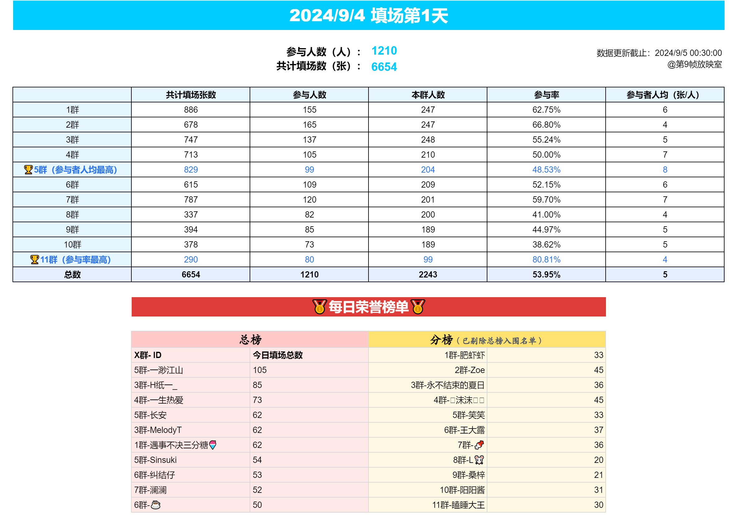 今晚澳门9点35分开奖结果,适用性计划实施_动态版90.897