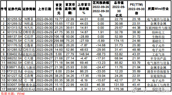 新股中签率深度解析报告