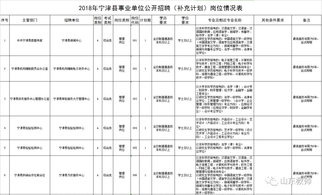 宁津最新招工信息全面概览