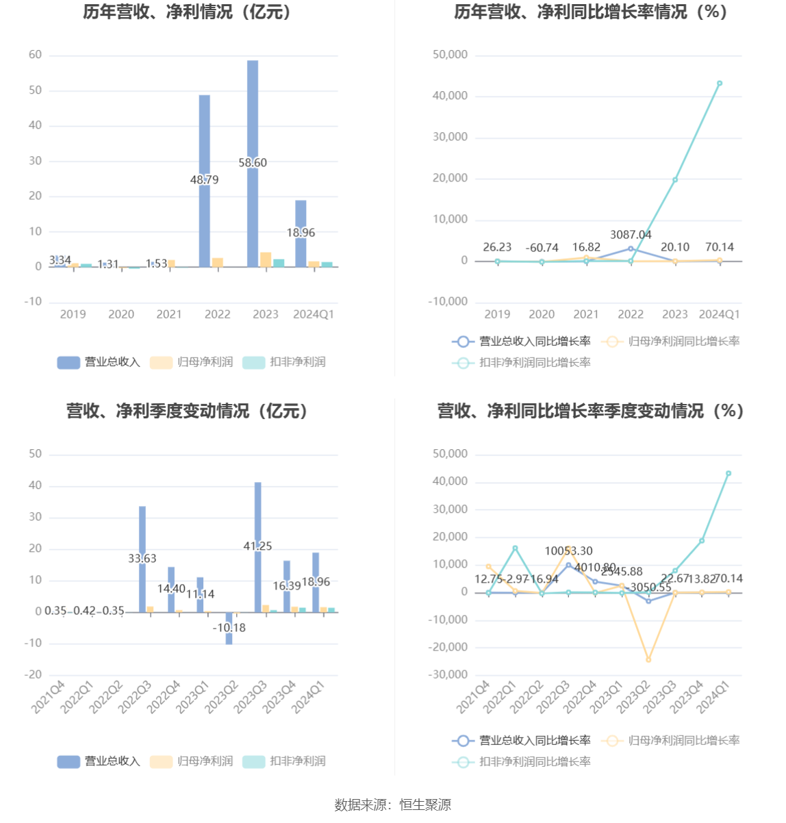 新澳资料大全正版2024金算盘,实证研究解析说明_Harmony69.295