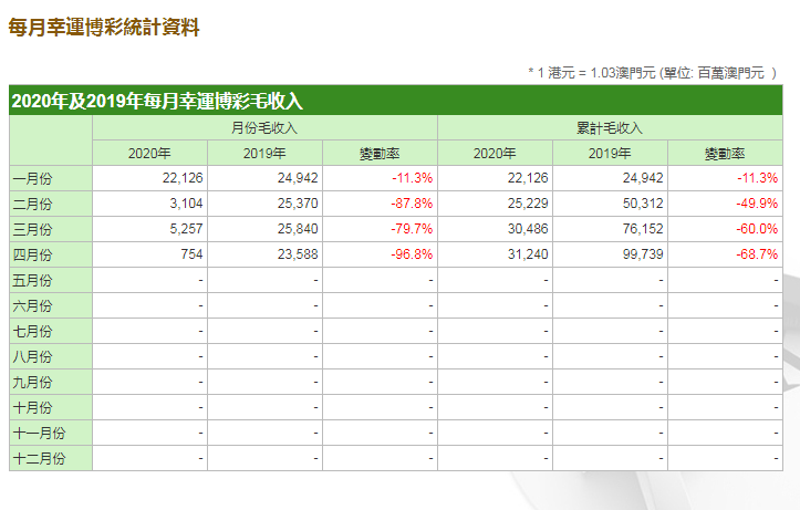 新澳内部一码精准公开,全面数据分析实施_安卓版28.550