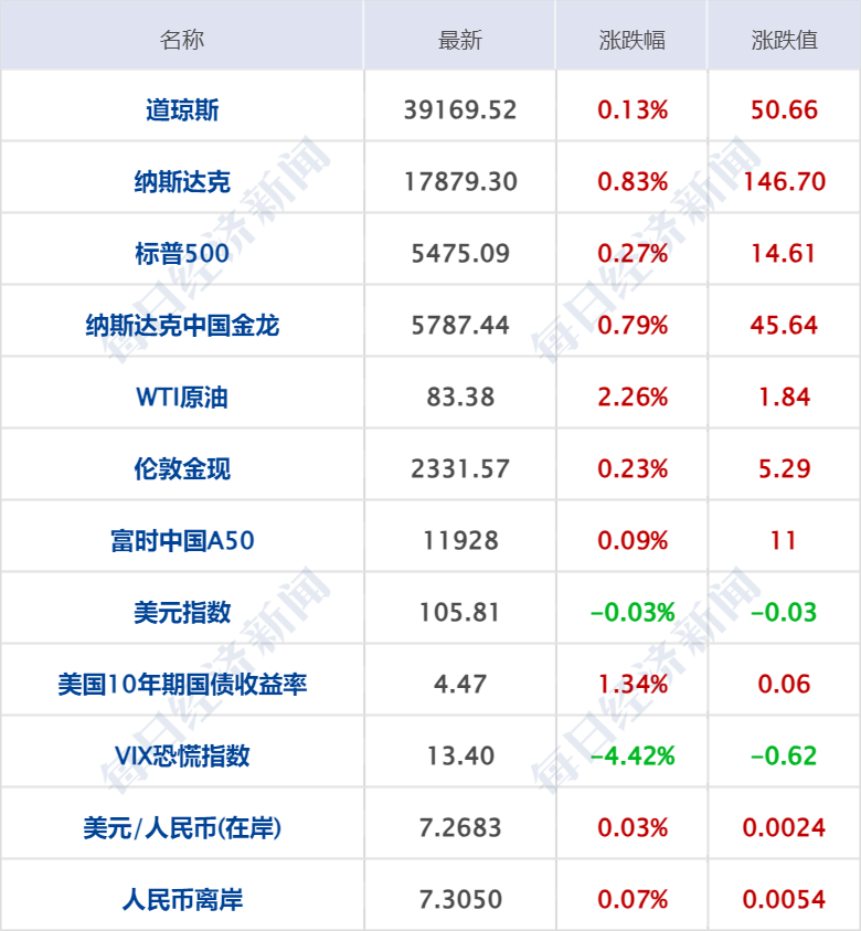 新澳门天天彩开奖结果出来,经济性执行方案剖析_S71.304