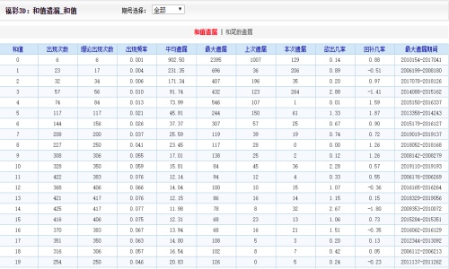 香港二四六开奖免费结果,最新核心解答落实_AP35.677