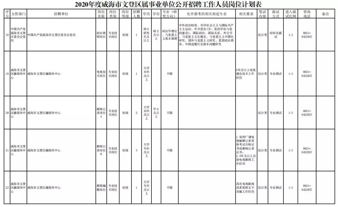 文登最新三天招工信息全面解析