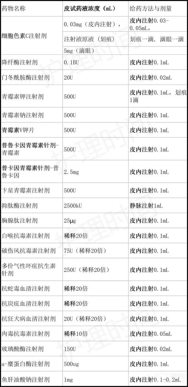 最新皮试液配制表及其应用指南