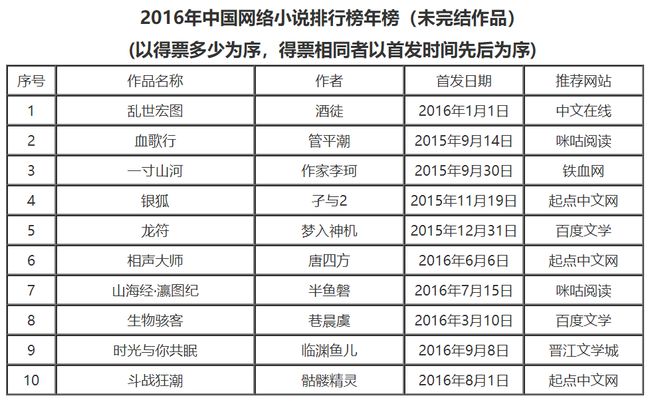 探索文学世界的热门之作，最新2017小说排行榜