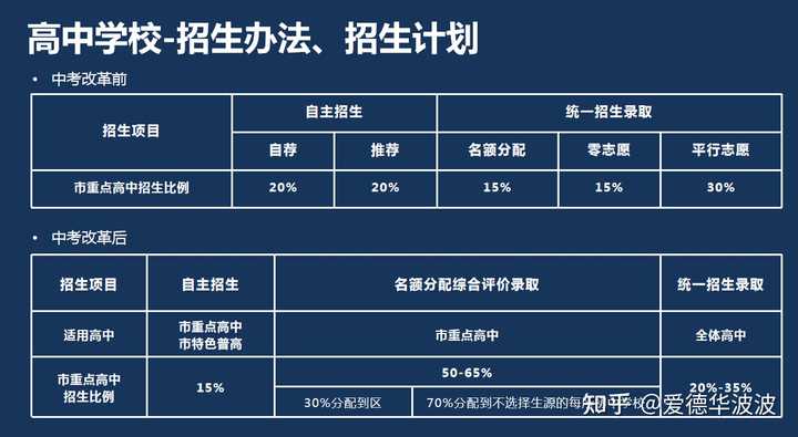 初中升高中的最新政策及其影响分析