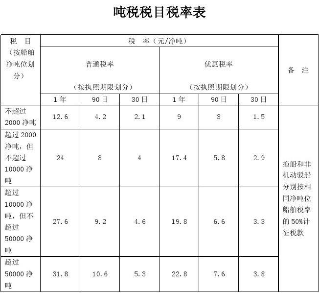 最新国税及地税税率表详解与概览