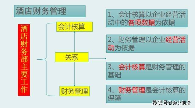 最新酒店会计账务处理指南，提升效率与精确度的关键策略