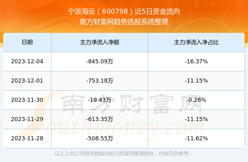 宁波海运资产注入最新宁波海运资产注入最新动态分析