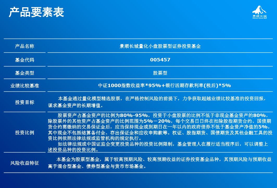 景顺中小创基金最新动态与市场洞察解析