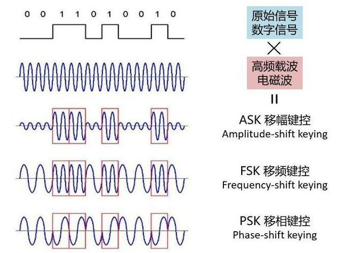 世界调制模式的最新续写，探索未来通信技术的前沿领域